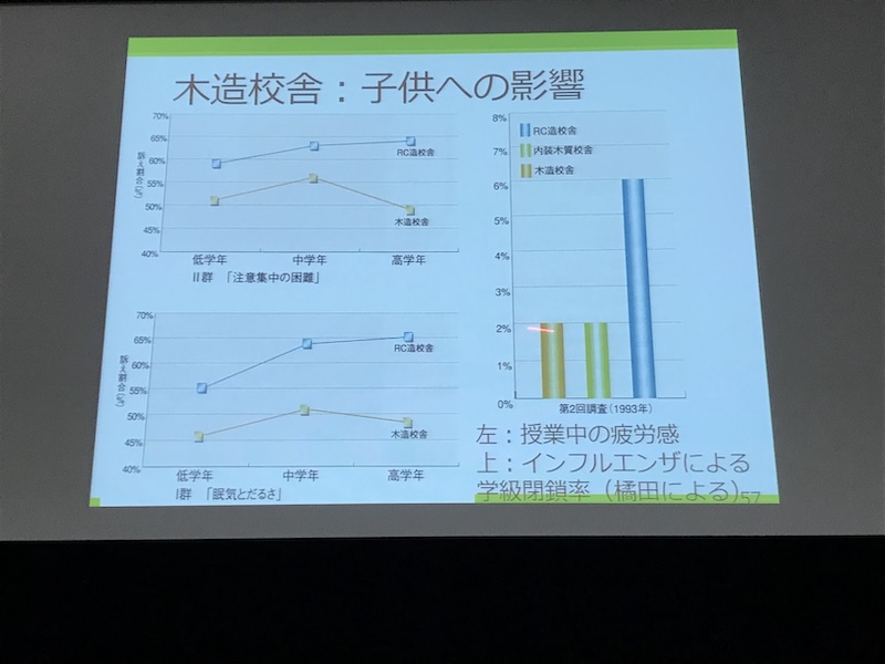 アレルギーと住宅を考える会、での資料の1つ